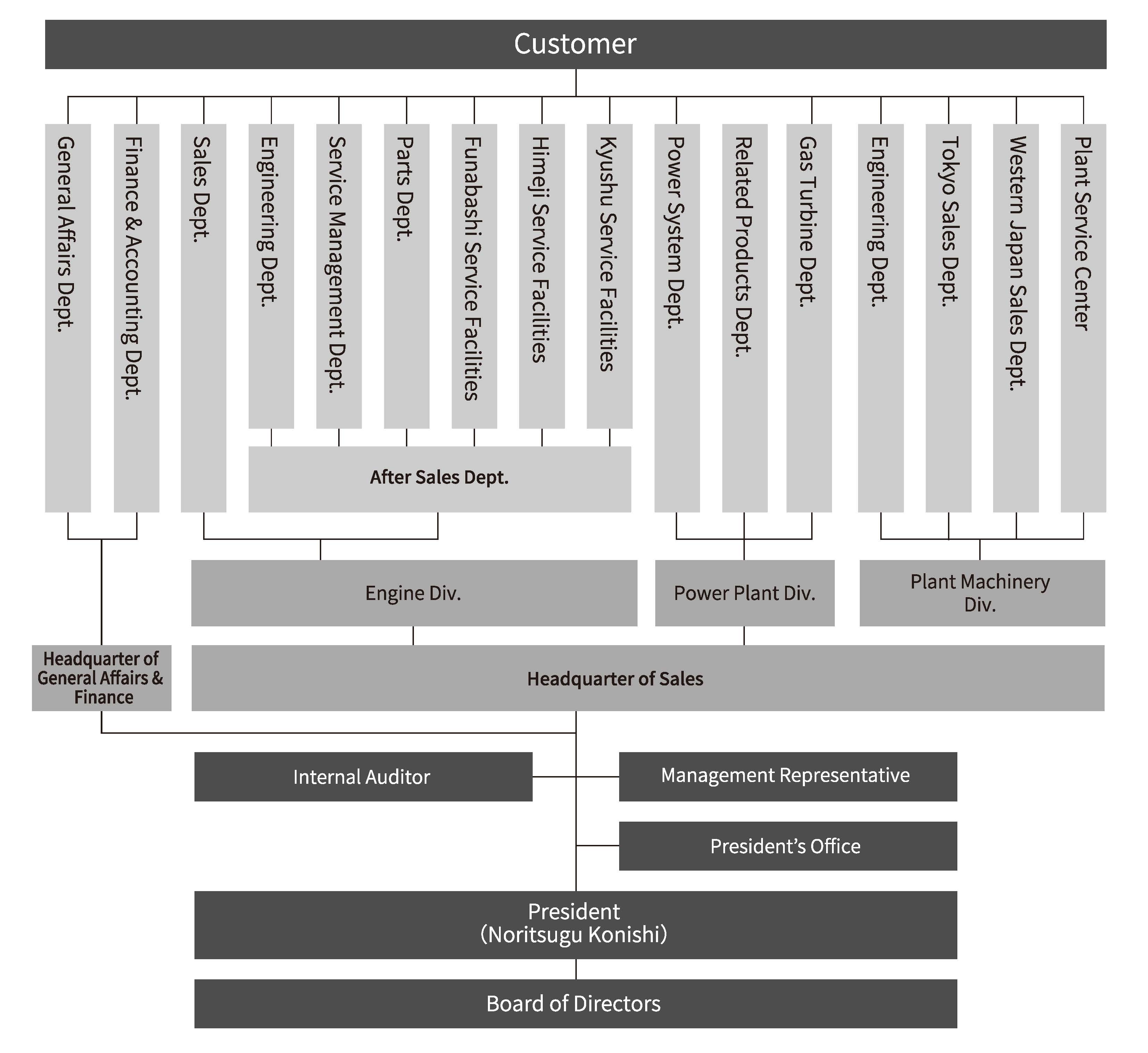 ORGANIZATION Image