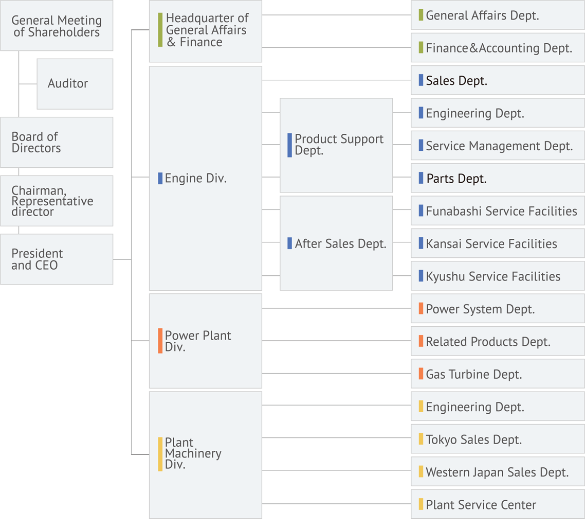ORGANIZATION Image